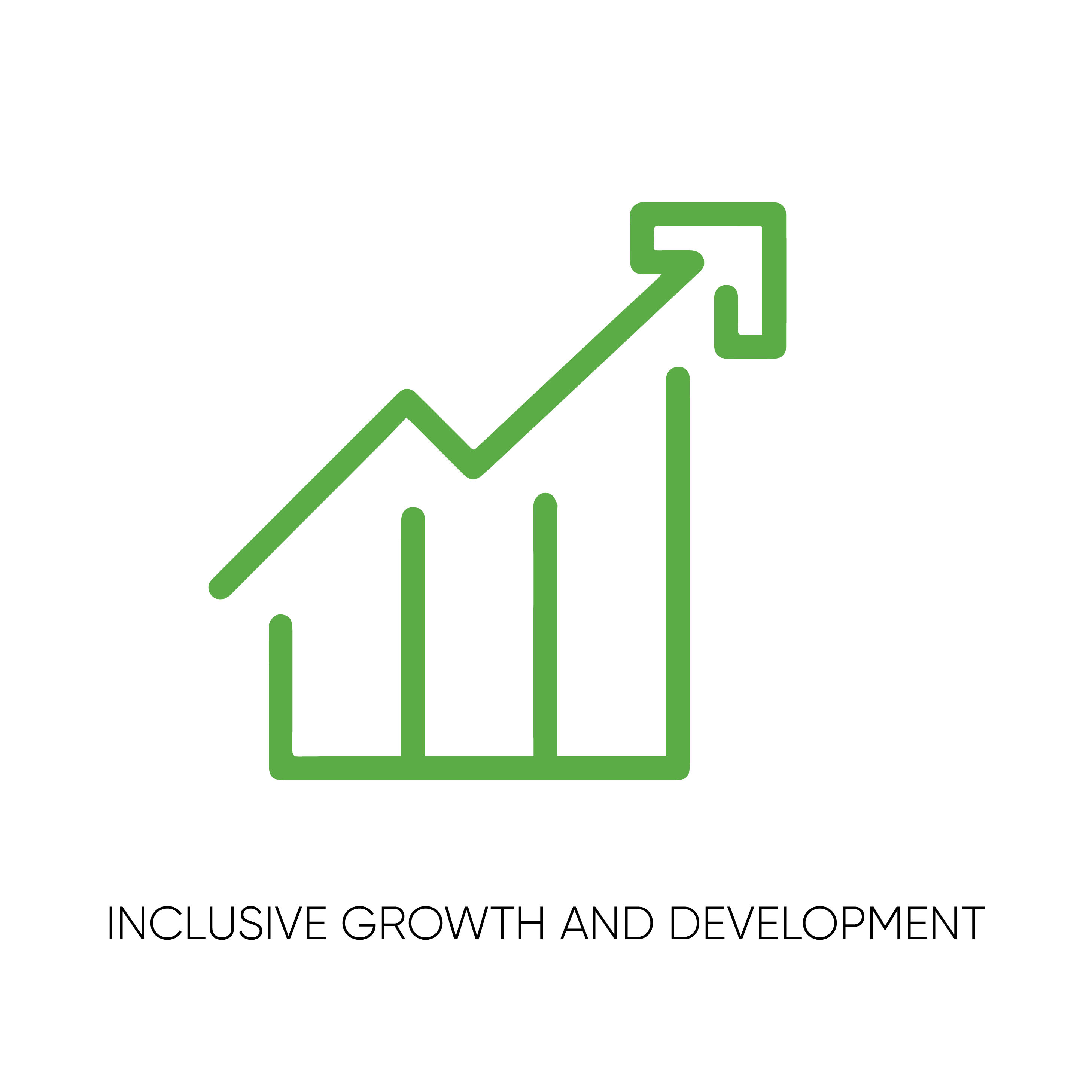 Inclusive Growth And Development